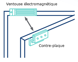 Electroaimant ventouse magnetique 12 V ( 300 g )