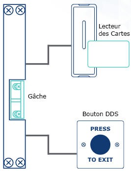 Comment fonctionne une serrure magnétique by Reivilo 